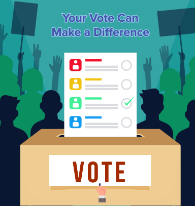 Hyderabad India Online - Voting 
