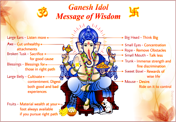 Ganesh Idol: Message of Wisdom - Hyderabad India Online