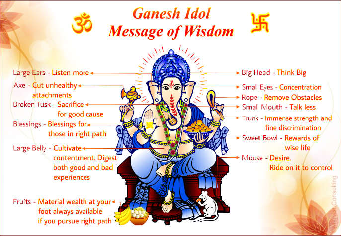 Ganesh Idol: Message of Wisdom - Hyderabad India Online