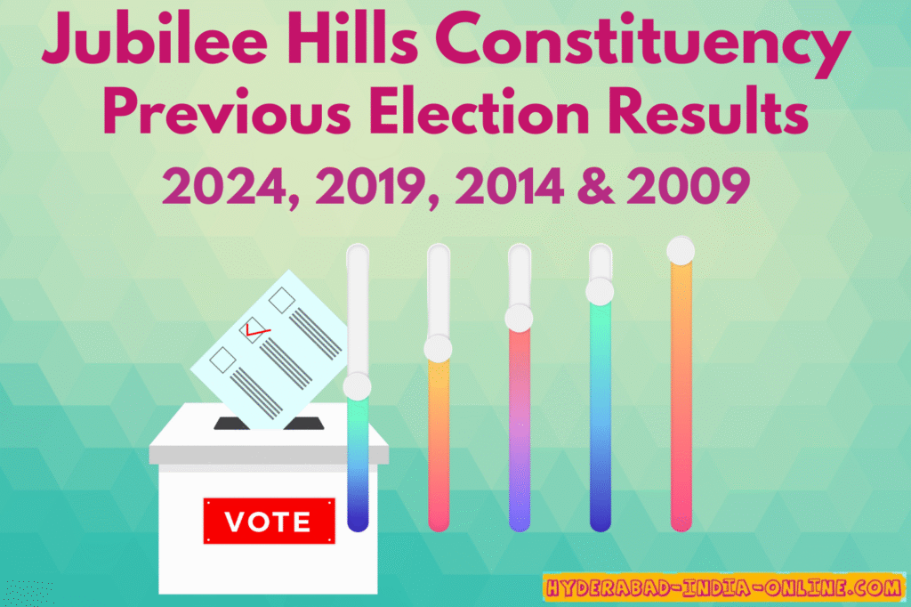 Election Results: Jubilee Hills Assembly Constituency - 2023, 2019, 2014 and 2009 24 Election Results: Jubilee Hills Assembly Constituency - 2023, 2019, 2014 and 2009 - Hyderabad India Online